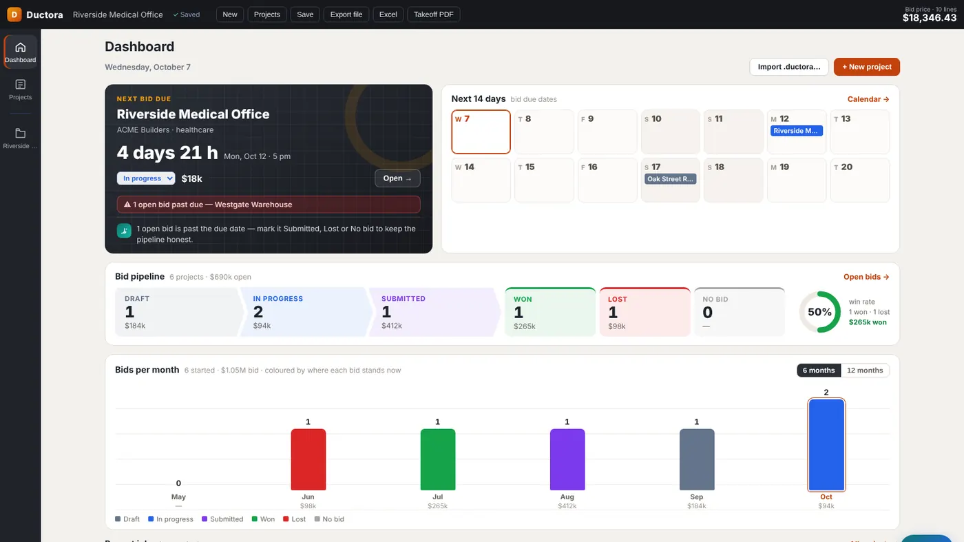 Dashboard with the next bid due, a 14-day calendar, the bid pipeline and win rate